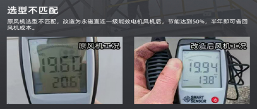 風(fēng)機(jī)節(jié)能改造降本增效，助力綠色轉(zhuǎn)型